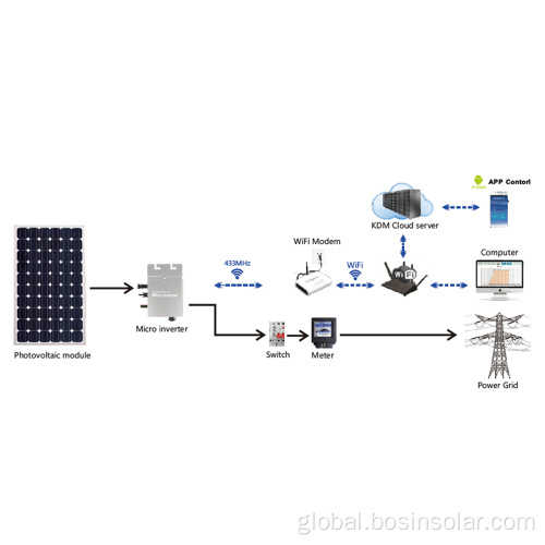 Solar Charge Controller Mppt WVC-295W Micro Inverter With MPPT Charge Controller Supplier